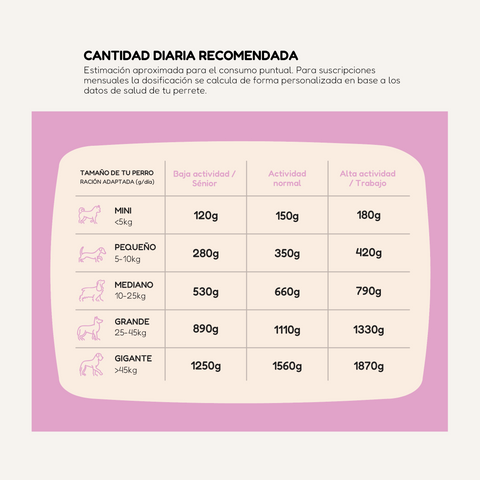 Comida Natural Cocinada de Pavo para Perro Adulto