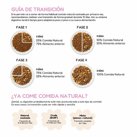 Comida Natural Cocinada de Pavo para Perro Adulto
