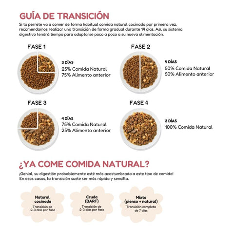 Comida Natural Cocinada de Cerdo para Perro Cachorro