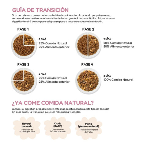 Comida Natural Cocinada de Pollo para Perro Cachorro